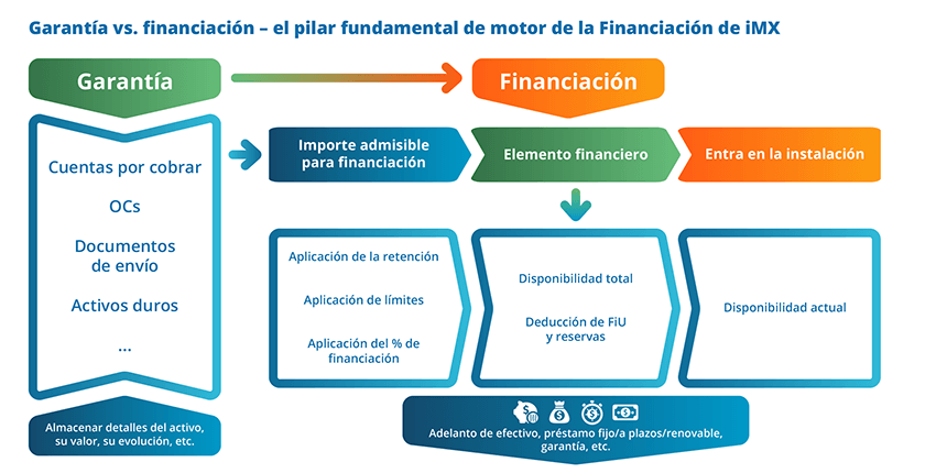 diagrama del ciclo de vida