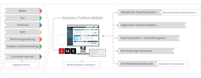 Amicable Debt Collection Business Functions Schema