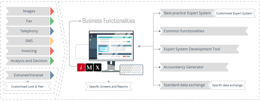 Amicable Debt Collection Business Functions Schema