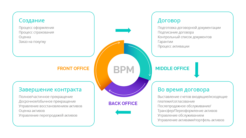 Financial and Operating Leasing Software Solution Schema